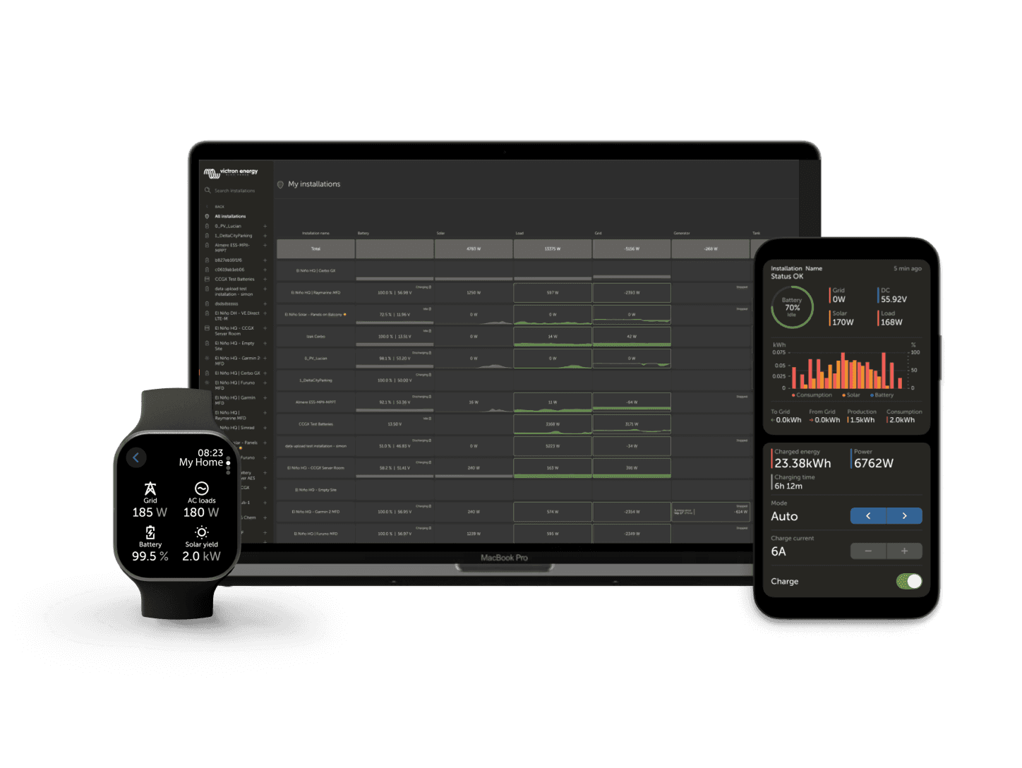 VRM-etähallintaportaali